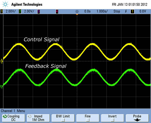 Servo response to a sinusoidal control signal Servo Response to a Sinusoidal Control Signal